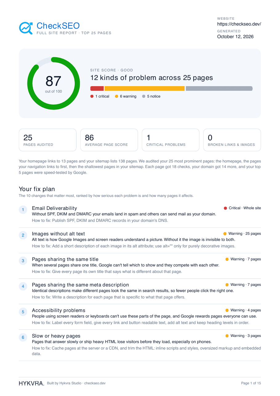 Sample report page: Site score and your ranked fix plan